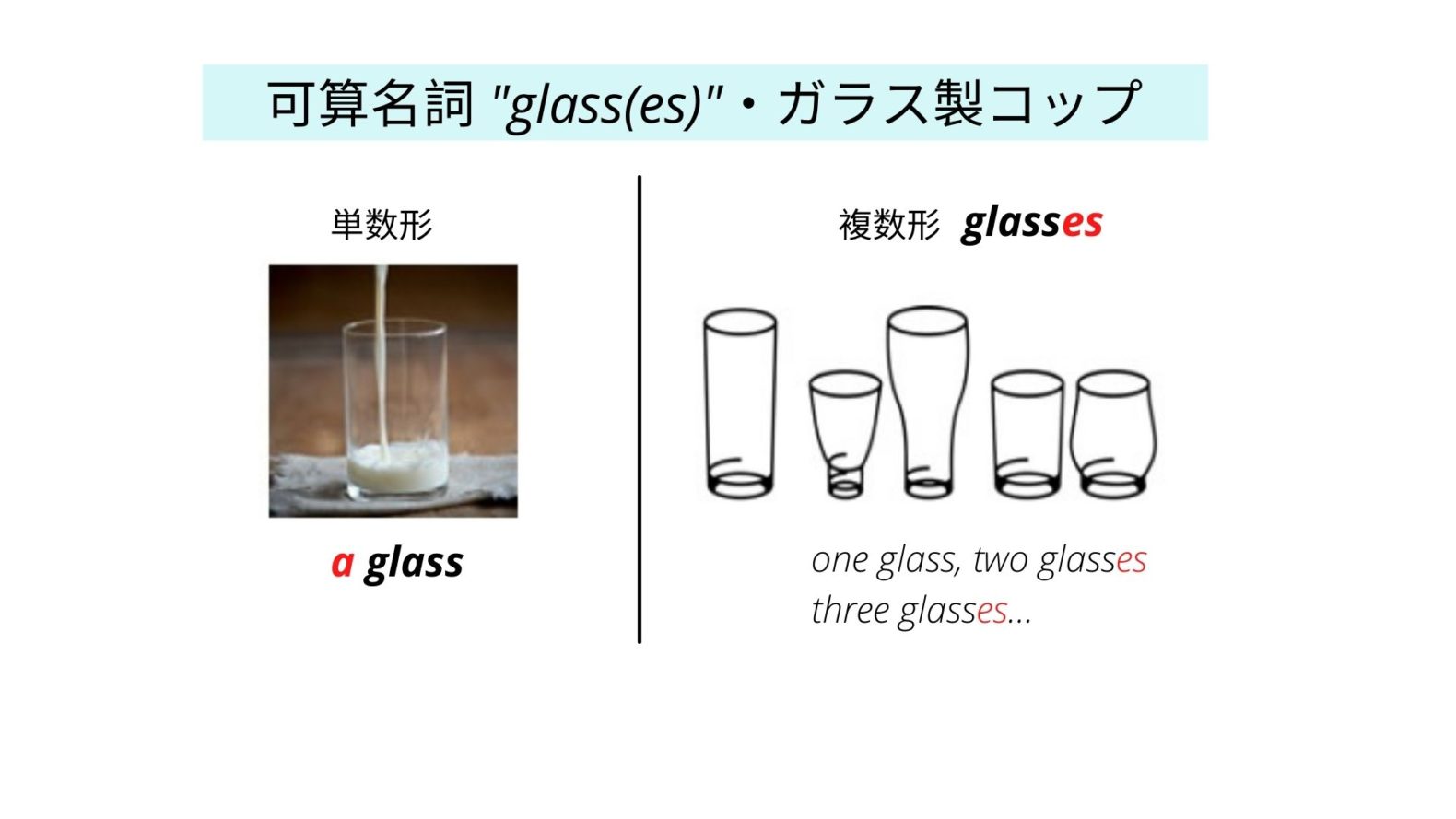 メガネ Glasses とガラス製コップ 複数 Glasses の異なる捉え方 ネィティヴから教わった納得の理由 どこでもタフ In 海外
