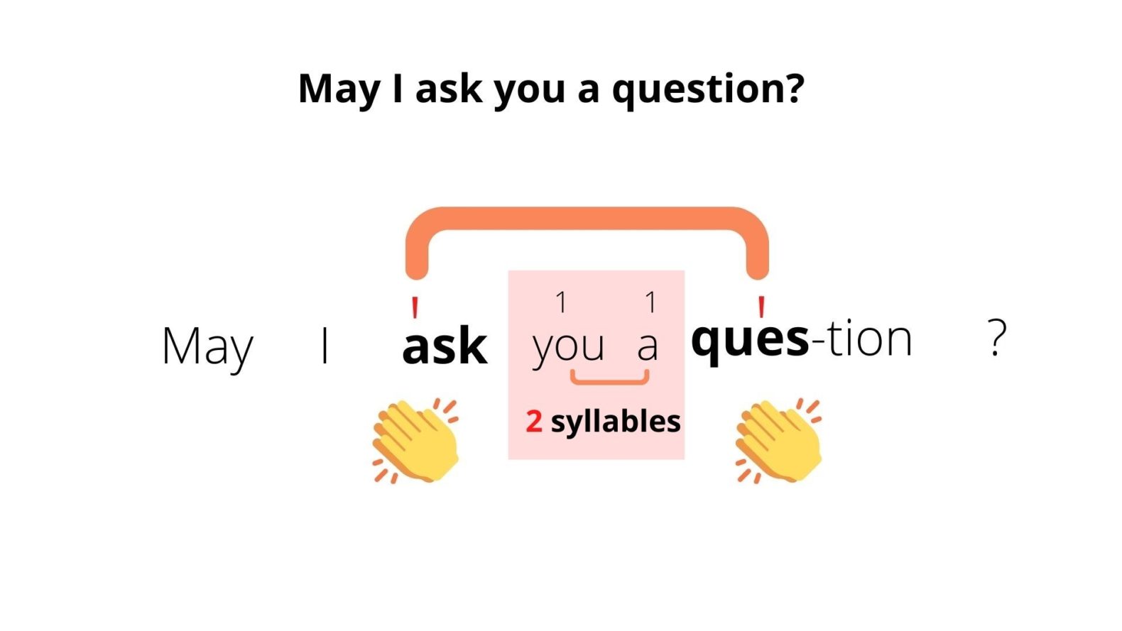 英語の話し方のコツは 強弱とリズム ーsentence Stress 文の強勢 が分かれば聞き取れる 通じる どこでもタフ In 海外