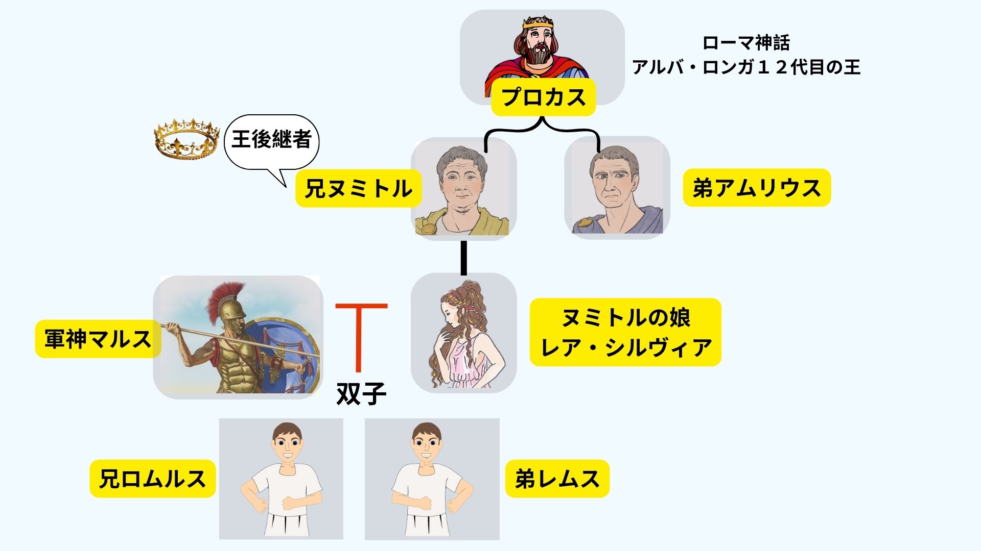 ロムルスとレムス／ Romulus & Remus】の物語：ローマ建国神話を知る 