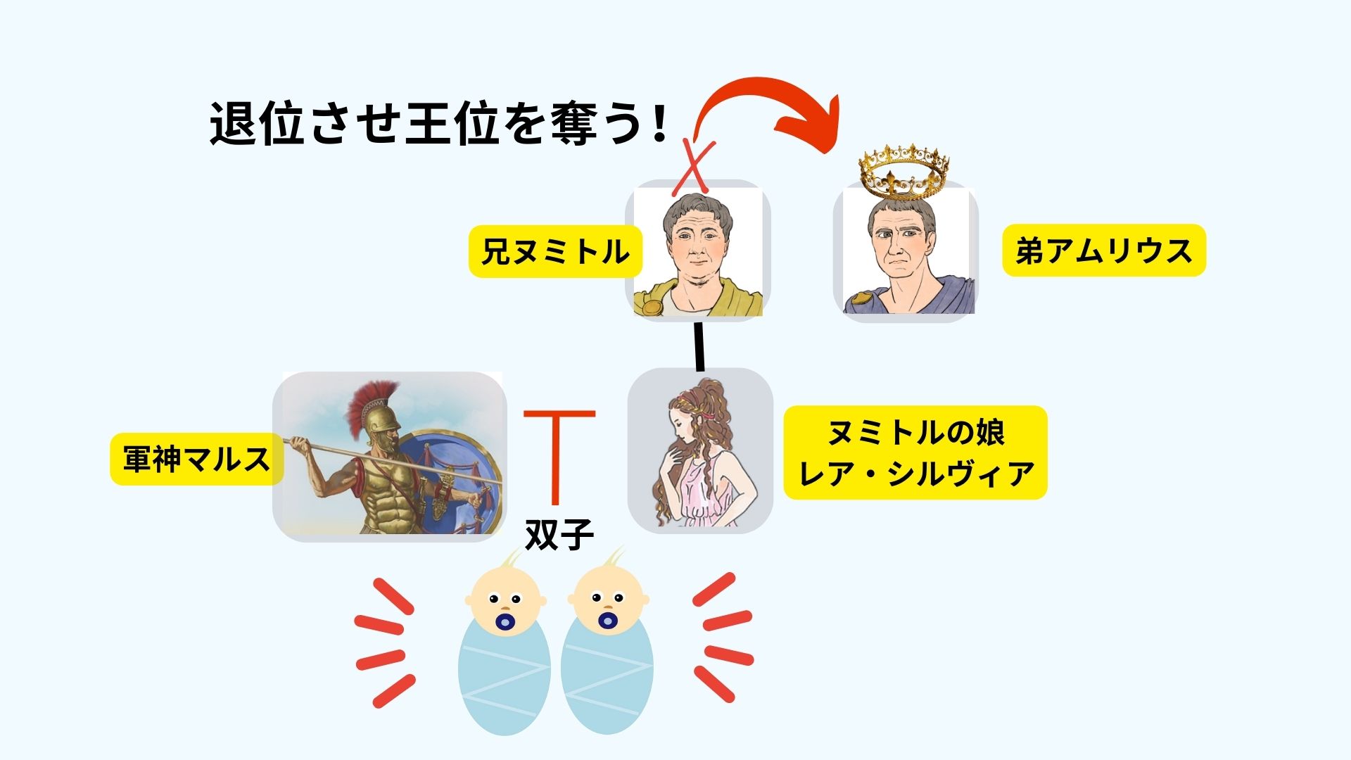 ロムルスとレムス／ Romulus & Remus】の物語：ローマ建国神話を知る 